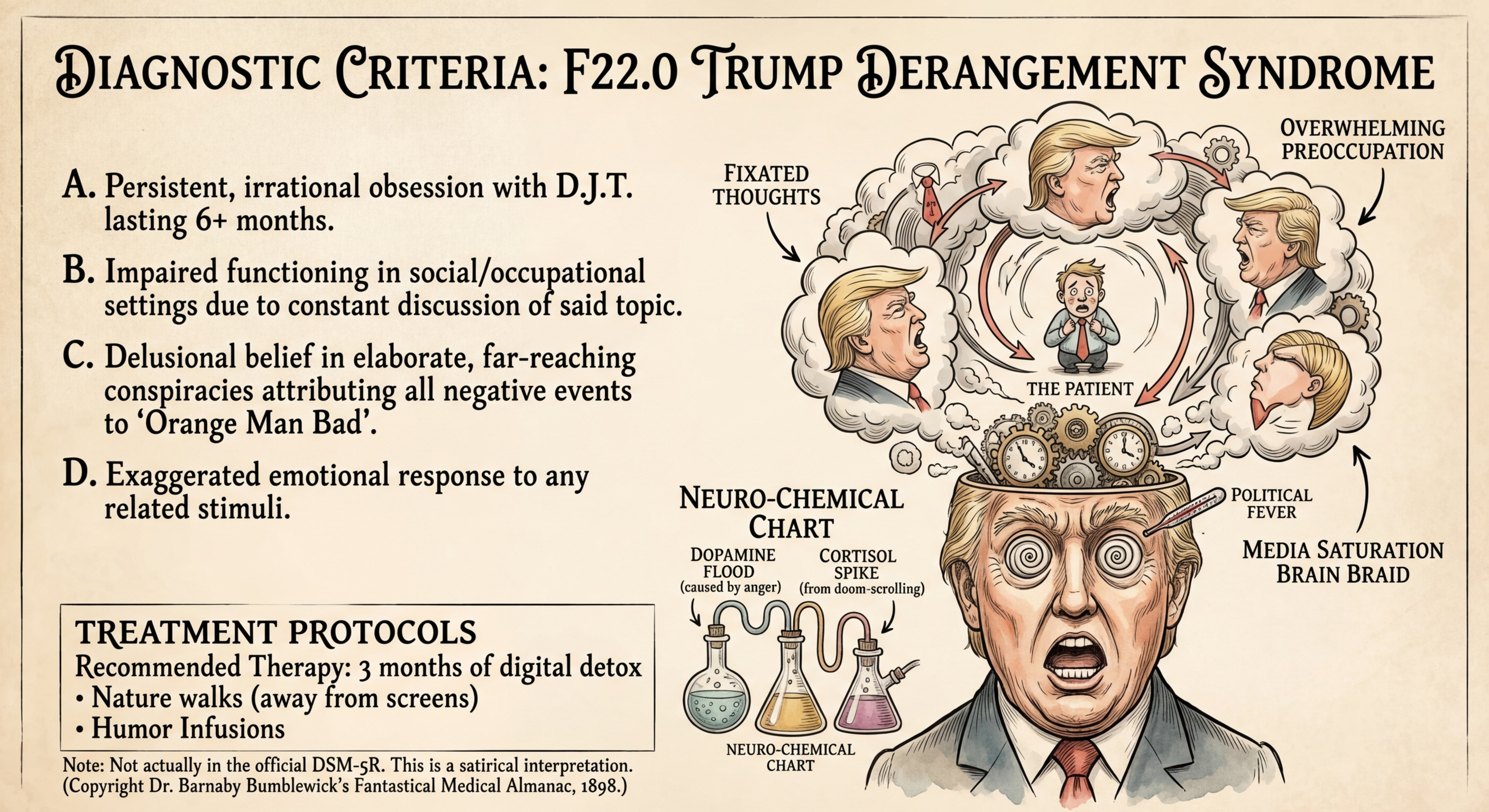 Satirical medical illustration depicting diagnostic criteria for Trump Derangement Syndrome, styled as a vintage clinical chart with a caricature patient surrounded by thought bubbles, a neuro-chemical chart, and treatment protocols.